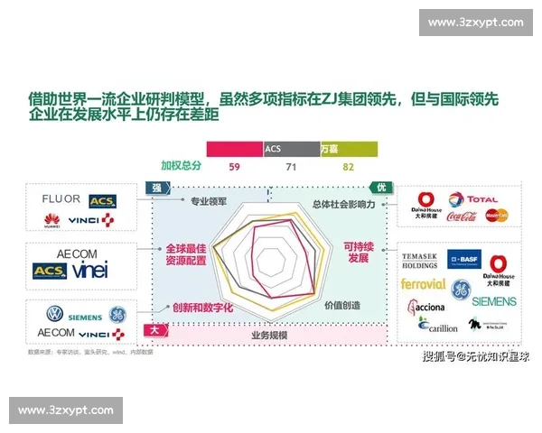 以长期发展战略为核心的企业未来规划与持续成长路径研究