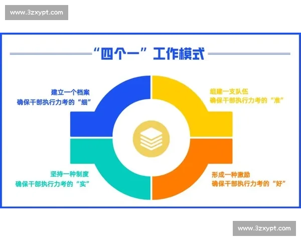 以执行力为核心推动工作高效落实确保目标任务圆满完成