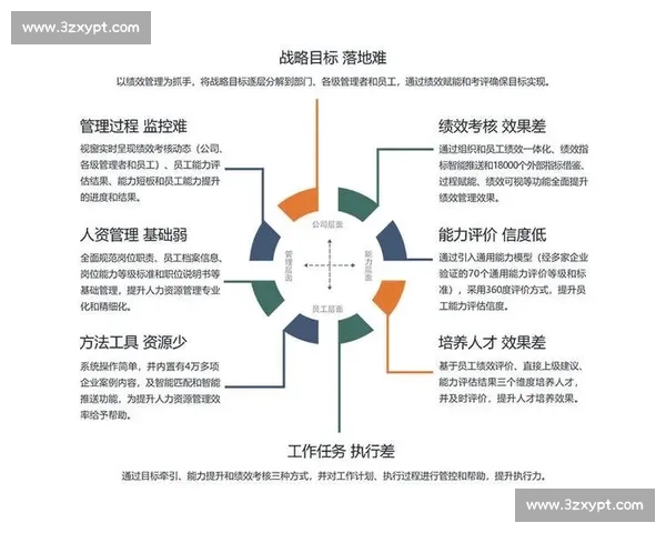 以员工能力发展为核心驱动企业绩效持续提升的策略研究