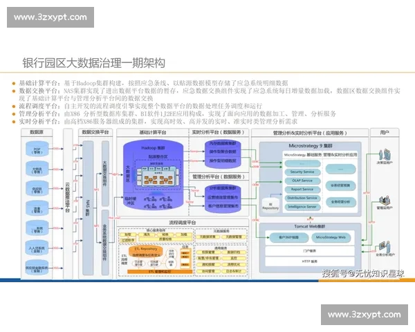 以数据记录为核心的智能管理与分析系统创新研究与应用
