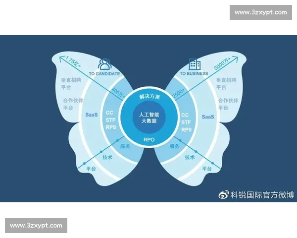 体育产业服务创新模式探索与高质量发展路径研究