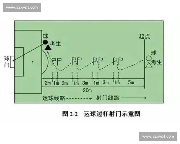 体育竞技表现综合评估方法及运动能力发展趋势研究