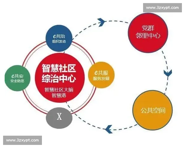 基于体育管理模式的现代竞技与社区发展策略研究