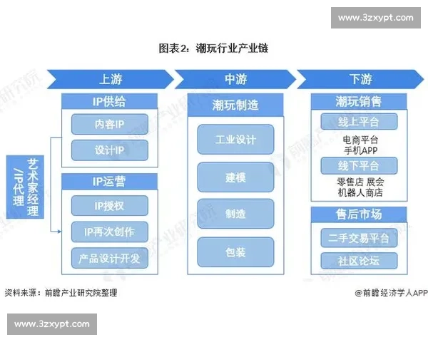 打造全景体育产业链条促进经济发展与社会效益提升的研究