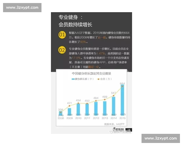 体育管理环境变革下的战略规划与运营模式创新研究